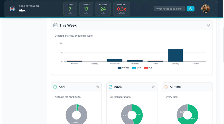 Dashboard open — full view with data visible