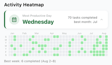 Activity Heatmap, accordion expanded, same representative data as the web capture above